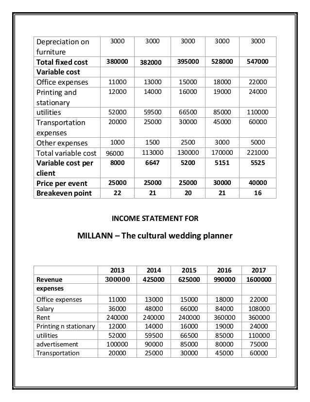 budgets sample